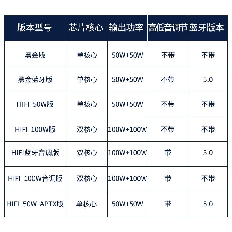 Стереофонический цифровой усилитель класса HIFI 2.0 TPA3116 50WX2 100WX2 Bluetooth 5.0 - 4